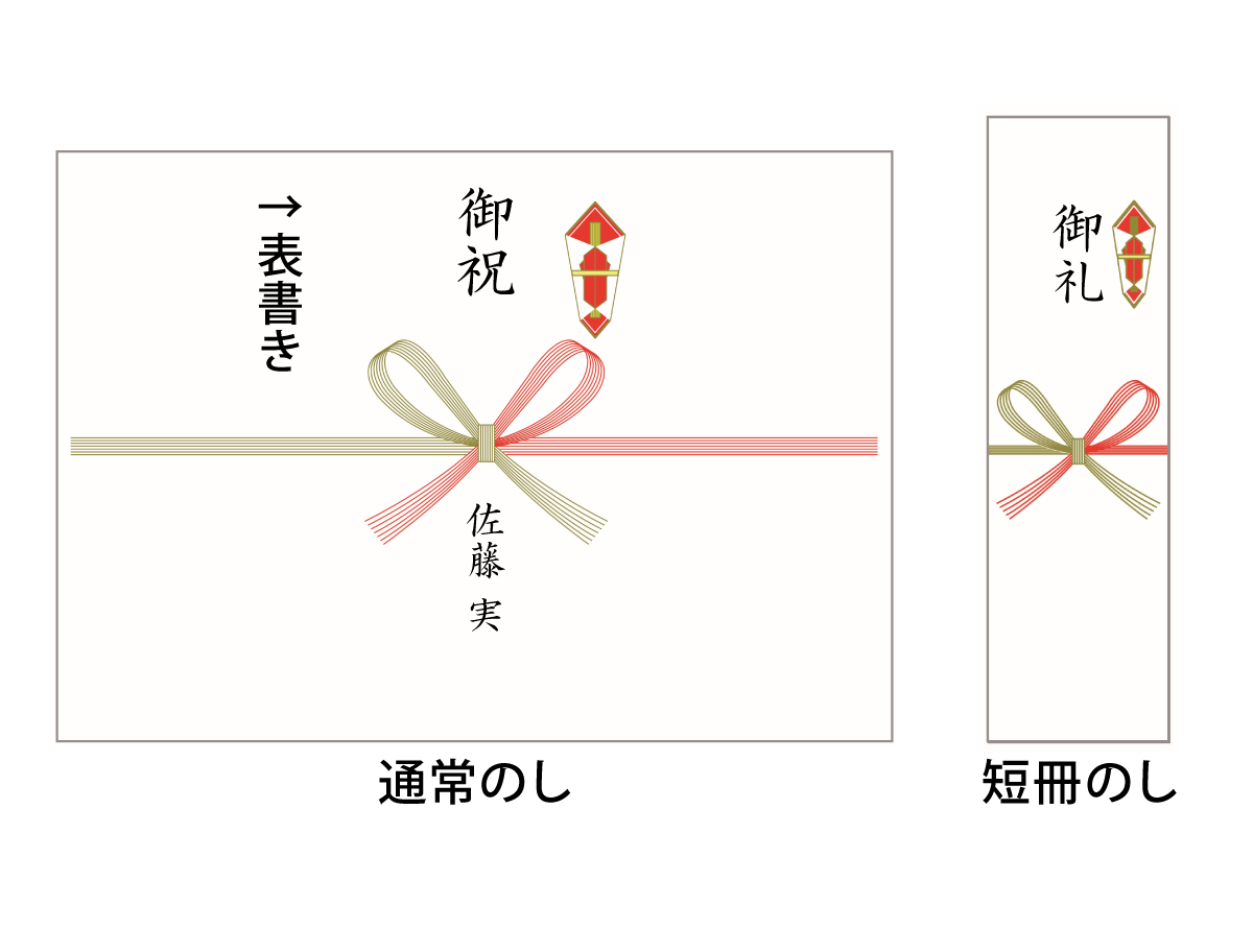 熨斗について