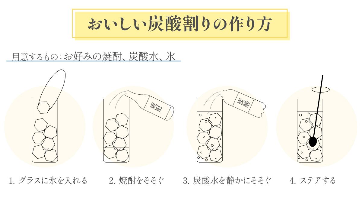 おいしい炭酸割りの作り方