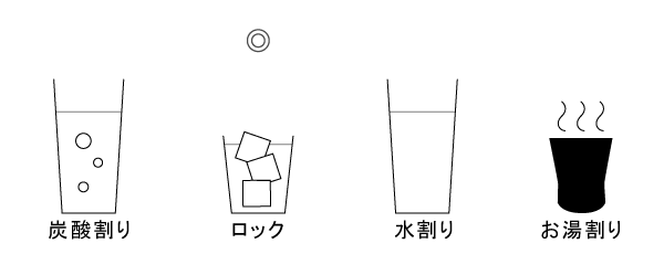 おすすめの飲み方 ロック
