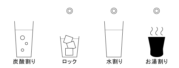 おすすめの飲み方 ロック 水割り お湯割り