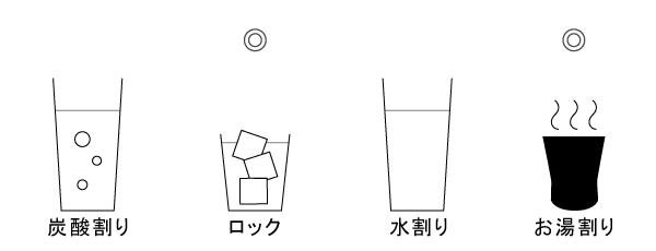 おすすめの飲み方 ロック お湯割り