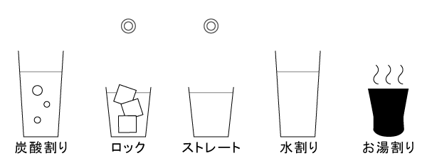 おすすめの飲み方 ロック ストレート