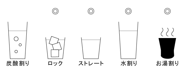 おすすめの飲み方 ロック ストレート 水割り お湯割り