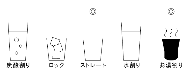 おすすめの飲み方 ストレート お湯割り