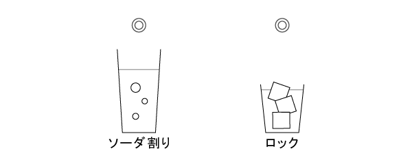 おすすめの飲み方 ソーダ割り ロック