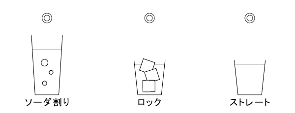 おすすめの飲み方 ソーダ割り ロック ストレート