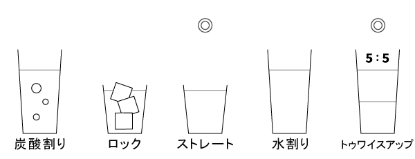 おすすめの飲み方 ストレート トゥワイスアップ