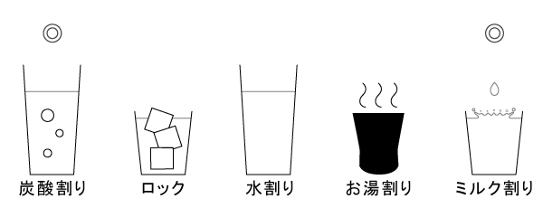 おすすめの飲み方 炭酸割り ミルク割り