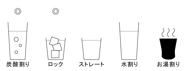 おすすめの飲み方 炭酸割り ロック