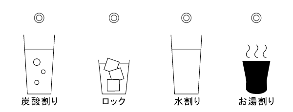 おすすめの飲み方 炭酸割り ロック 水割り お湯割り