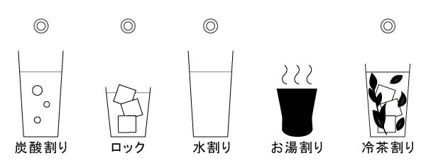 おすすめの飲み方 炭酸割り ロック 水割り 冷茶割り