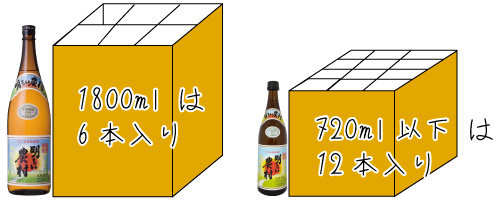 1800mlは6本、720ml以下は12本が1箱に入ります